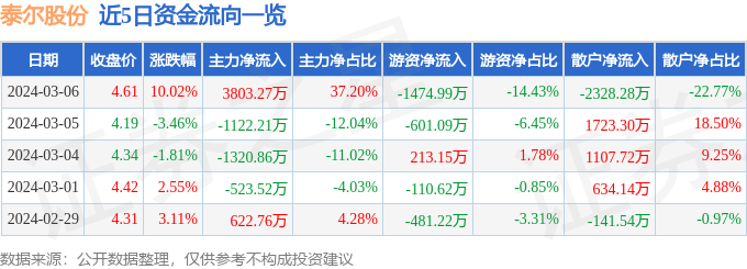 泰尔股份