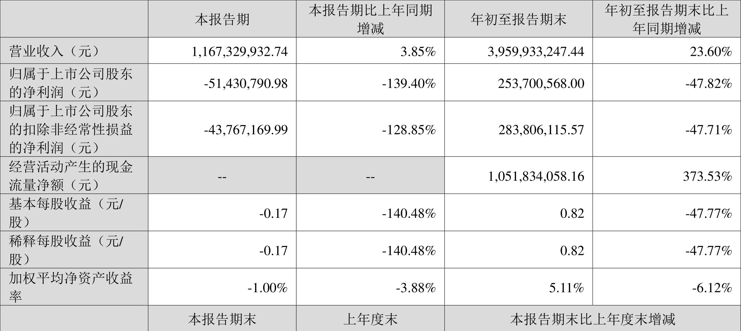 行业巨头动态
