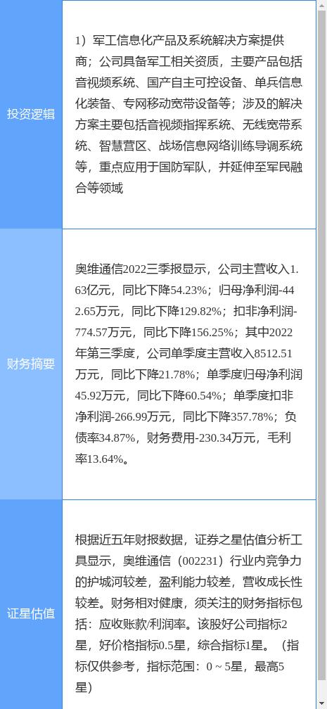 奥维通信最新动态