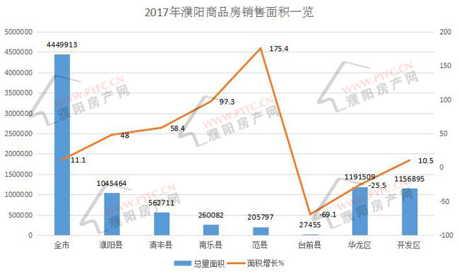 濮阳房价走势