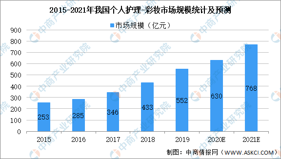 保险粉最新价格及市场走势分析与预测报告