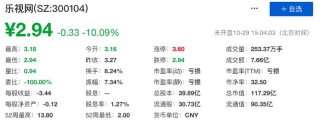 乐视网股票动态更新