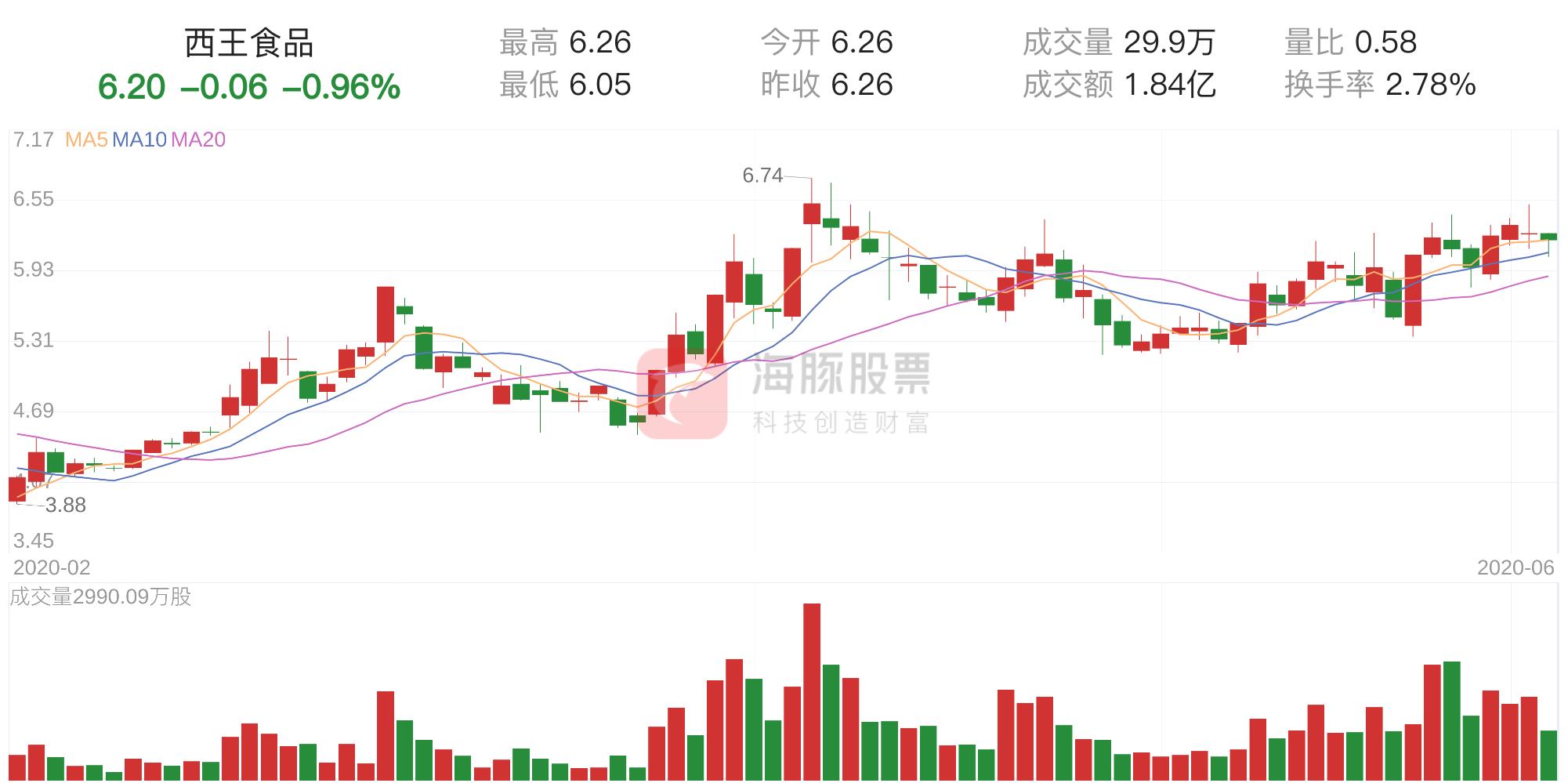行业传奇