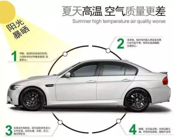 绿色之旅（友情与汽车环保）