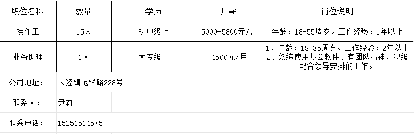 侯镇工业园招聘