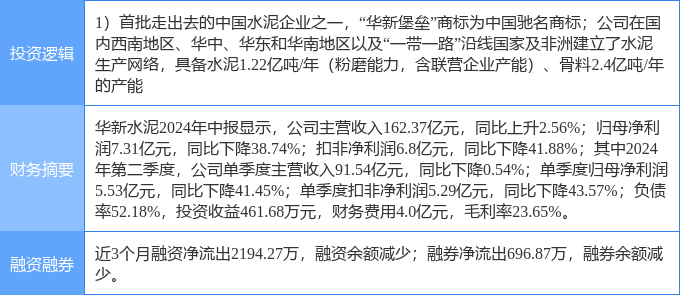 华新水泥最新公告深度分析