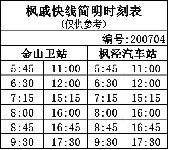 出行必备指南