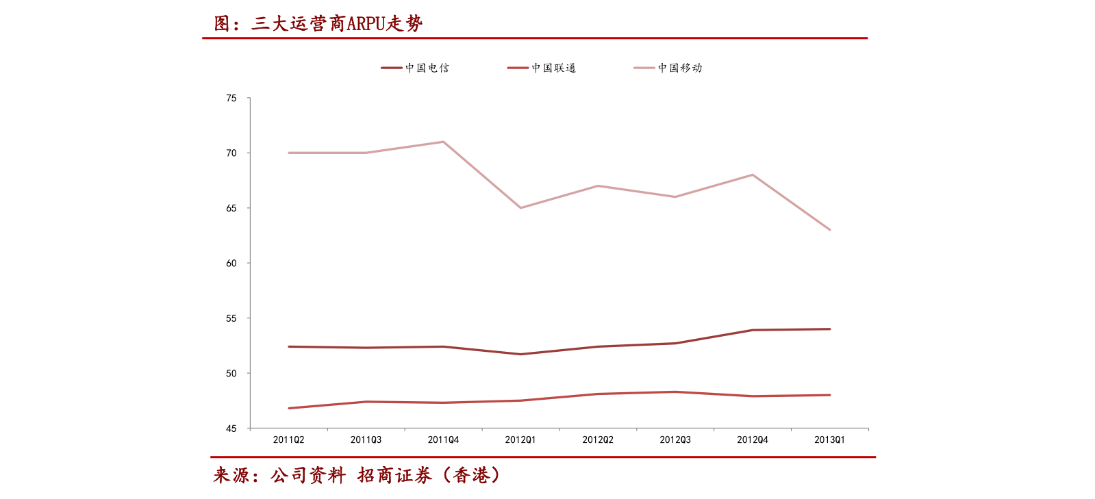 股票信息获取与分析指南