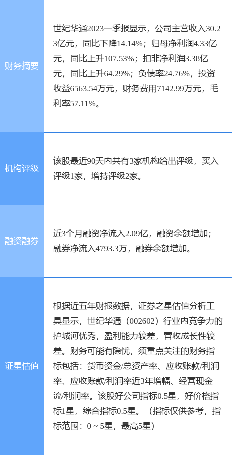 王世忱最新持股概览