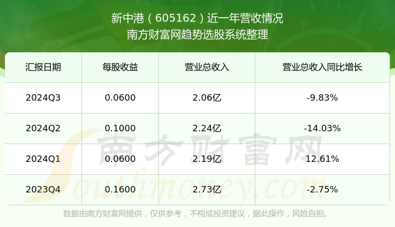 新中基股票最新动态
