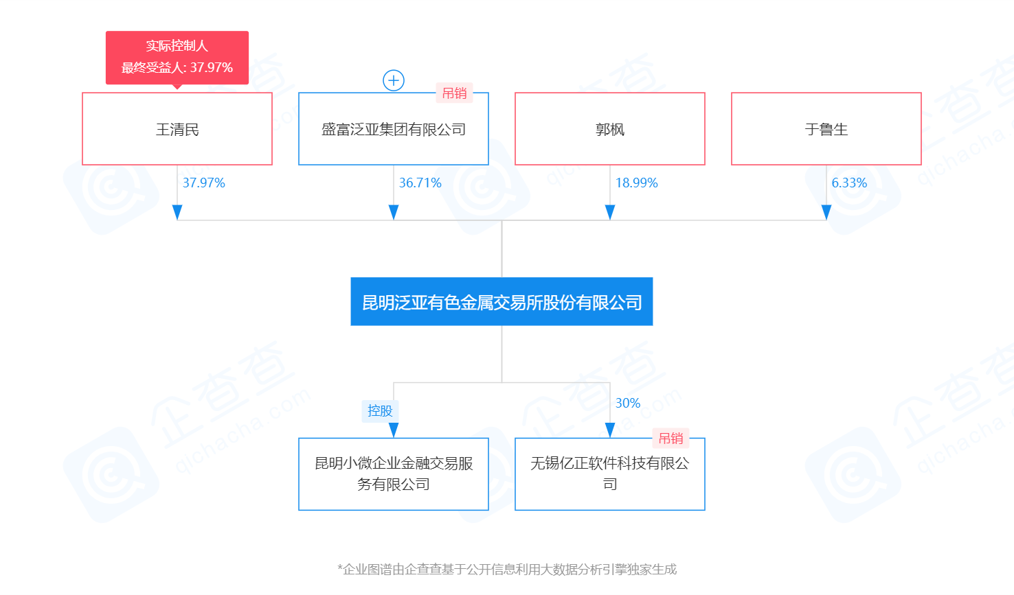泛亚有色金属最新进展概览