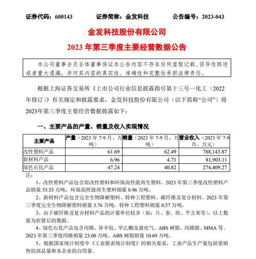 金发科技最新公告