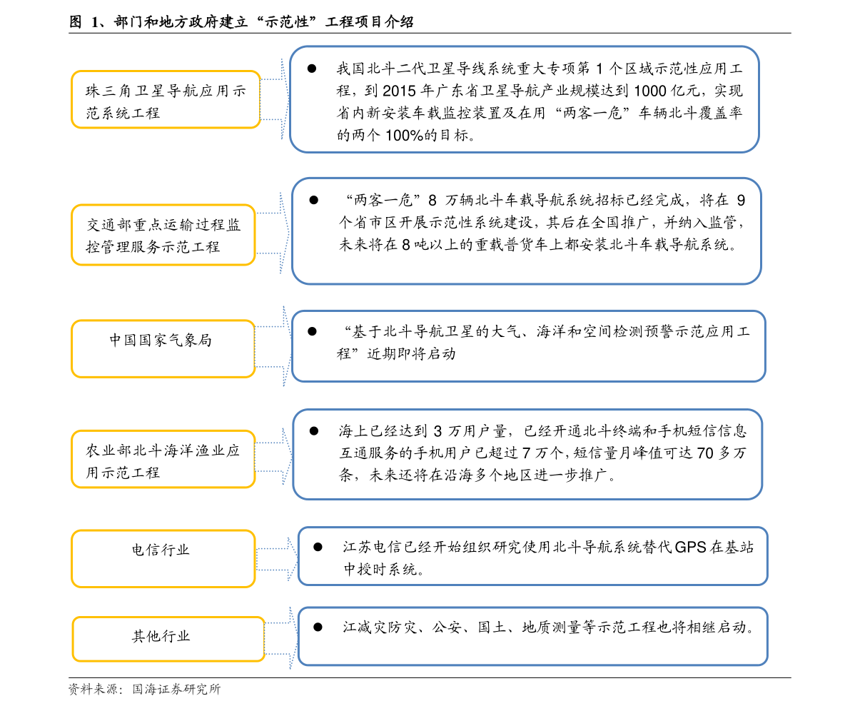 大葱最新价格行情分析与趋势预测