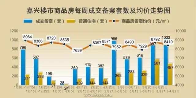 行情深度解析
