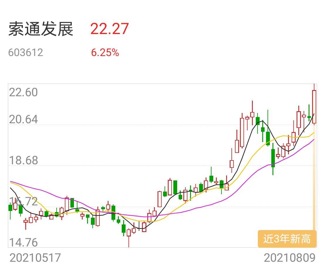 索通发展最新动态