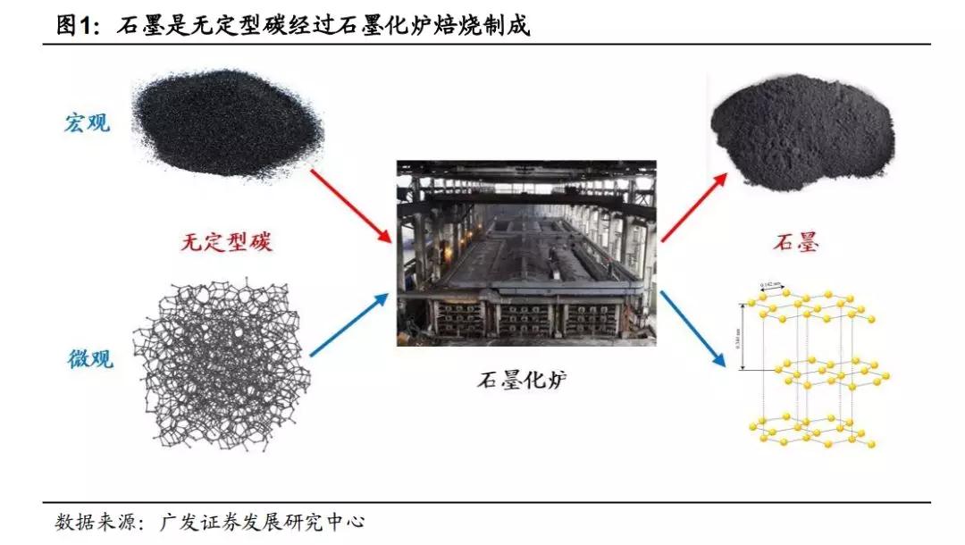 石墨电极最新动态