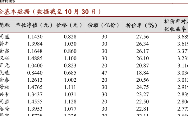基金净值查询探讨