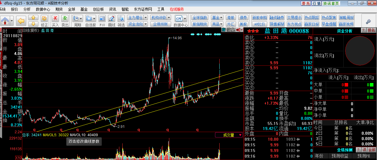 盐田港股票最新动态