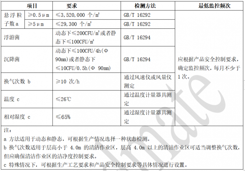 健康产业规范标准