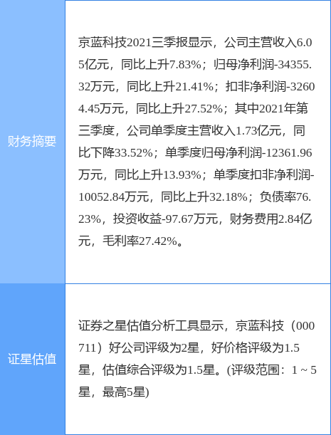 京蓝科技股票最新动态揭秘，小巷深处的隐藏瑰宝
