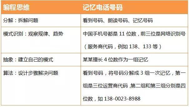 日日更新实践策略