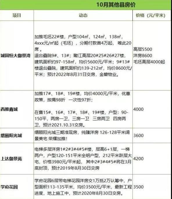 多维度解析
