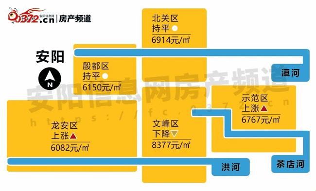 安阳房价走势与探寻自然美景的旅程，宁静之道的探索