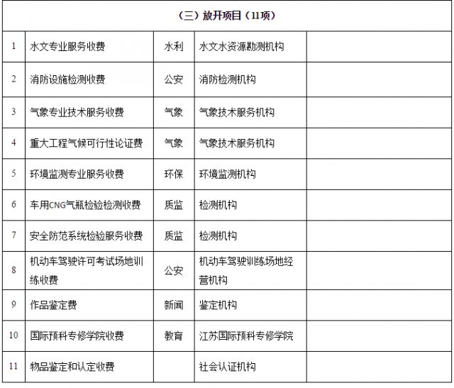最新电价政策解读