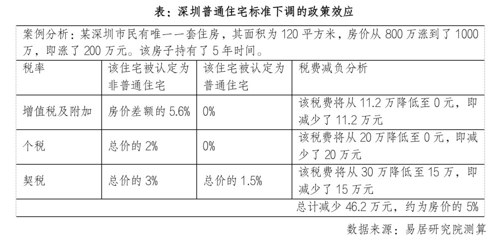 市场反应分析