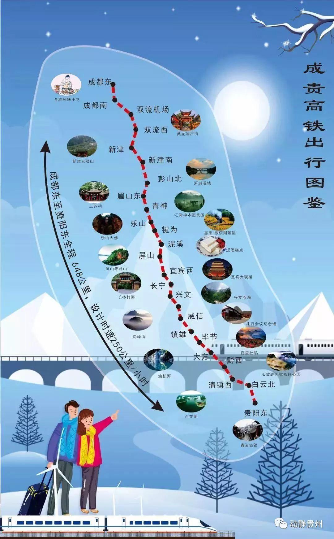 自然美景之旅进展
