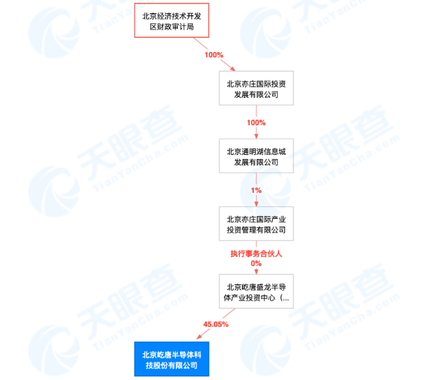 技能学习步骤指南