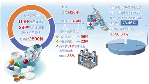 科技助力健康未来
