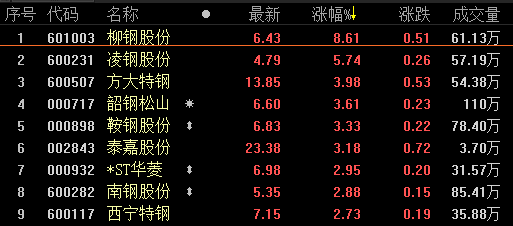 柳钢股份