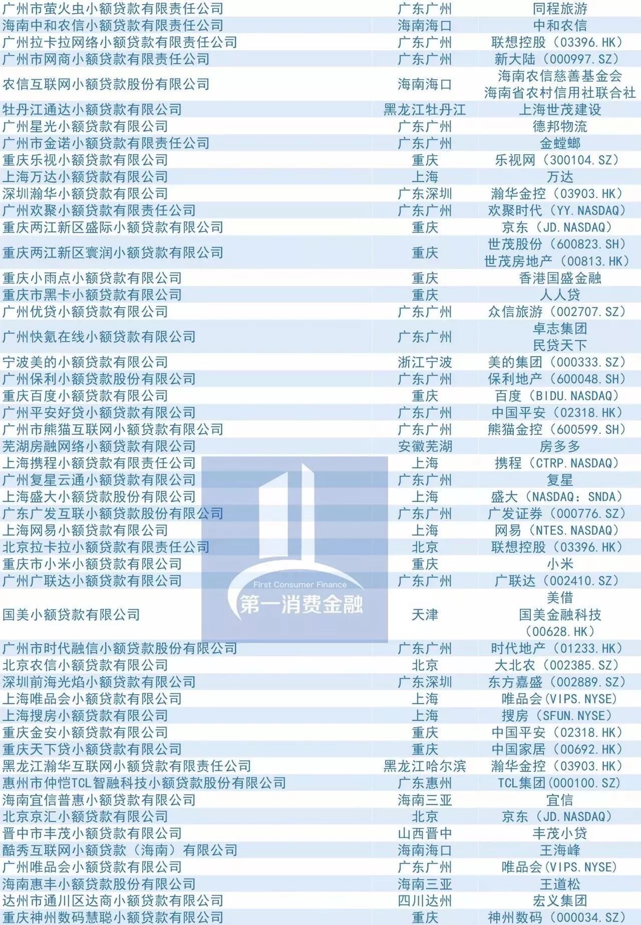 洞悉市场趋势，引领企业发展——最新工商名录概览