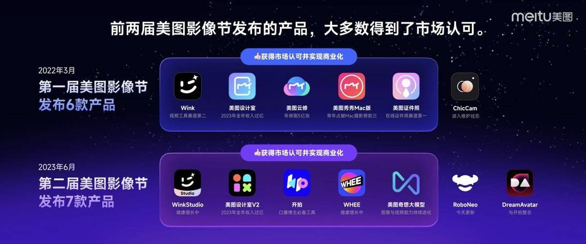 时代影像编辑革新之旅