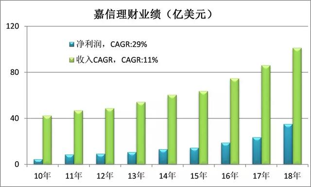 最新市值及其背后的暖心故事