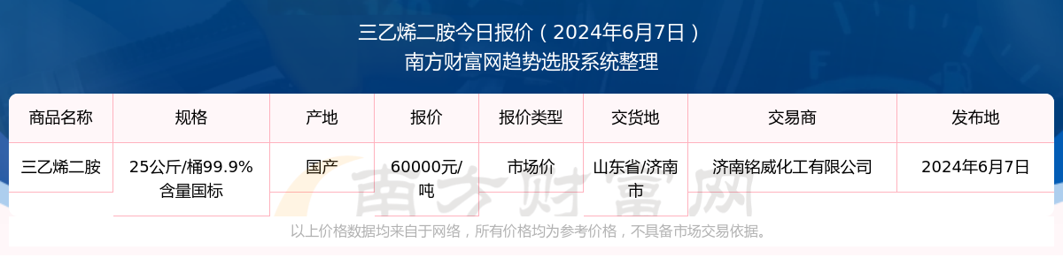 揭秘三乙胺最新价格，市场动态一文掌握！