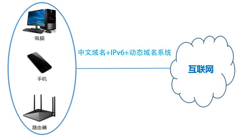 互联网时代新波澜