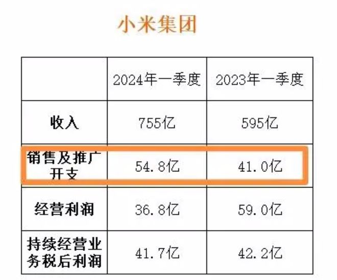 小米最新市值，学习变化，铸就自信与梦想之路