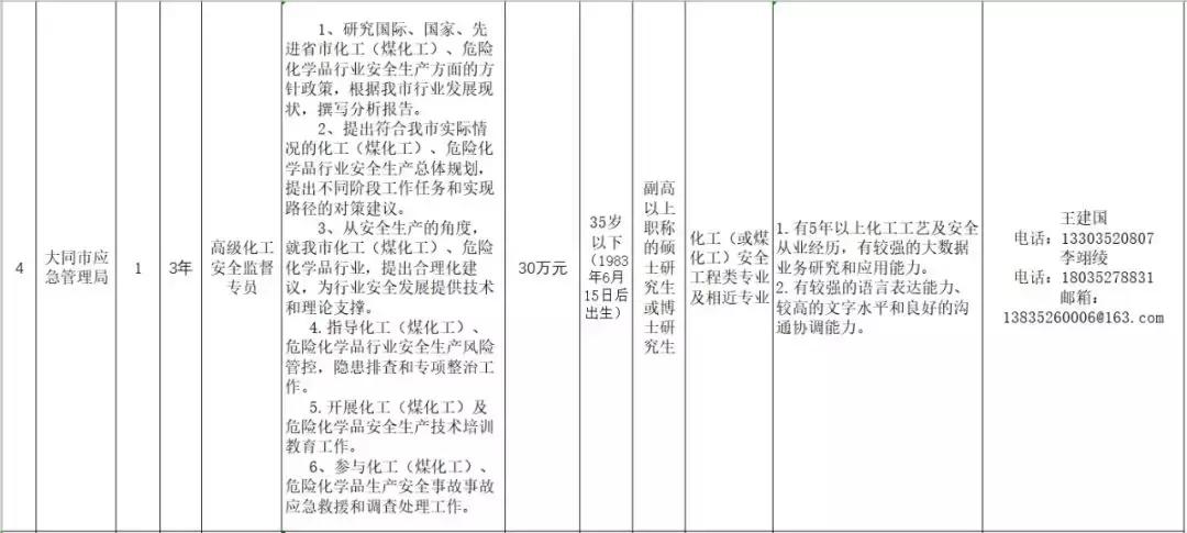 山西大同最新热门岗位
