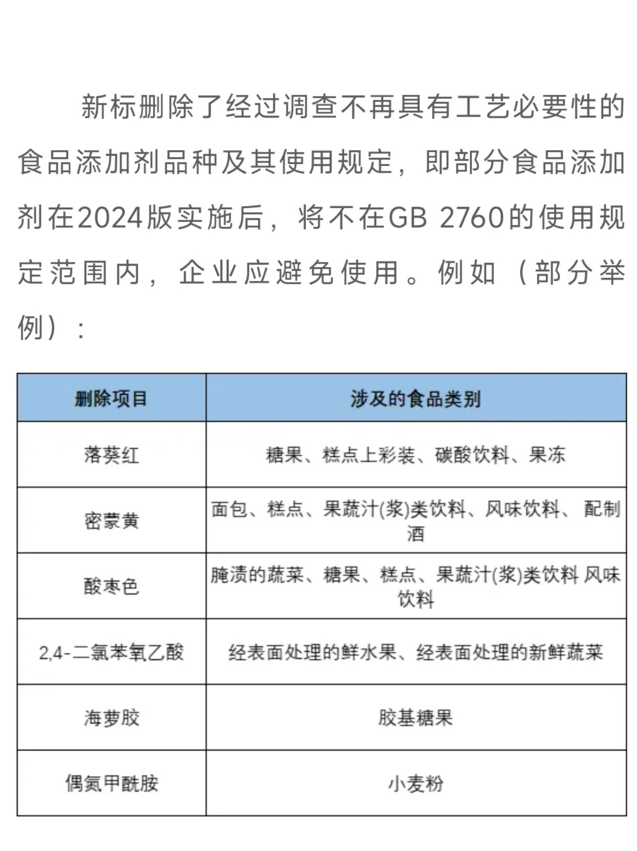 GB2760最新标准重磅更新，你了解了吗？✨📣