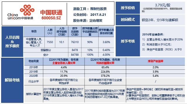 通信巨头重塑