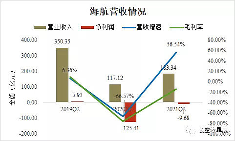 海航投资最新动态，深度分析与观点阐述