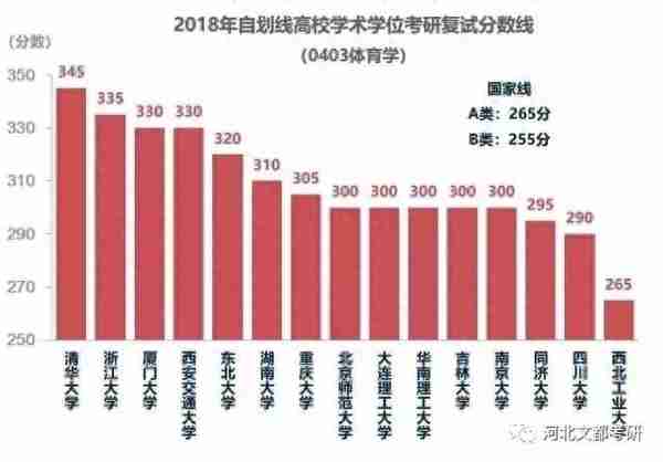 分数线揭晓