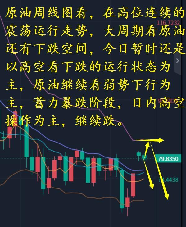 全球原油动态