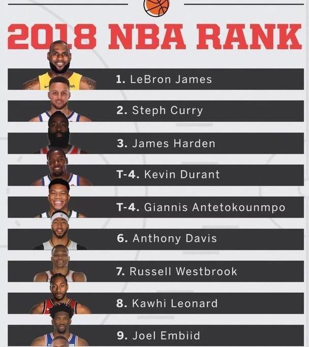 最新NBA排名，时代的标杆与荣耀的阶梯阶梯