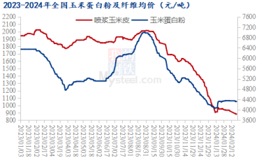 玉米最新价格行情