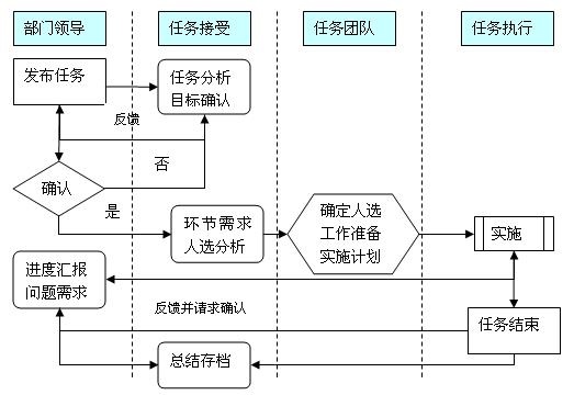 最新公司完成任务的详细步骤指南，从入门到精通的全方位指南