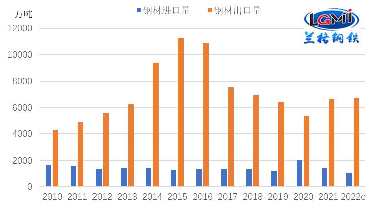 科技重塑建材市场
