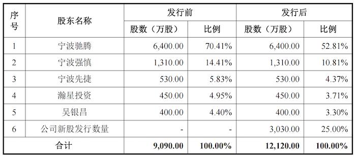 温馨日常的科技之选